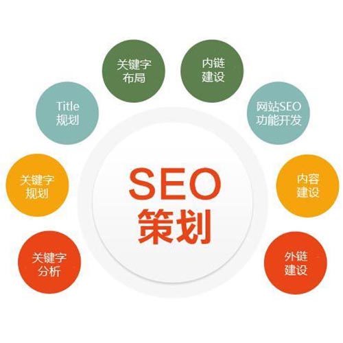 网站SEO优化推广